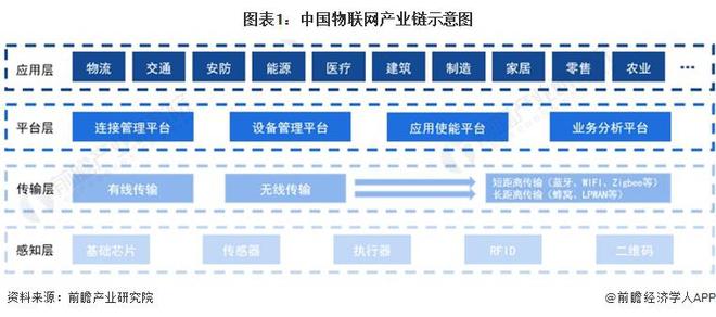2023年中国物联网行业商业模式分析 特殊使用权转租类模式解析