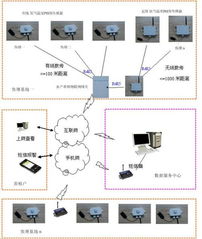 物联天下，智造未来 高智能化物联网枢纽的全面解析