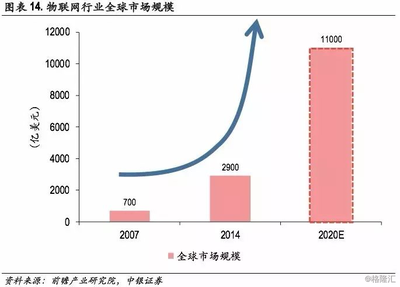 十大新科技,改变你的未来